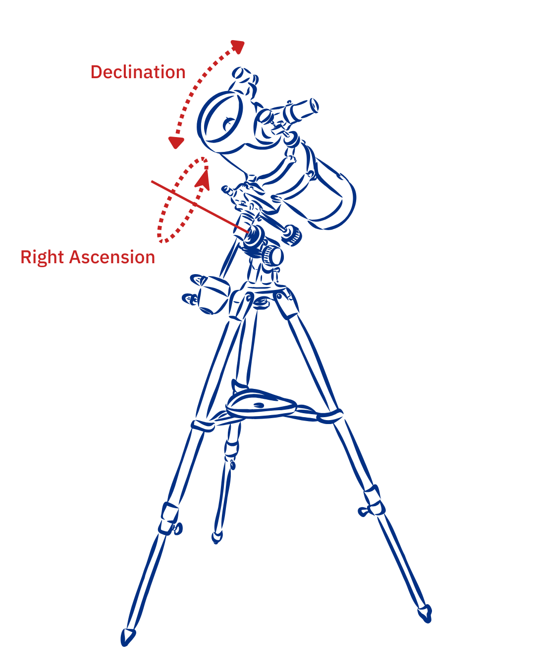 المتتبع الاستوائي   