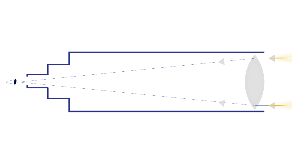 آلية العمل للمقراب الكاسر